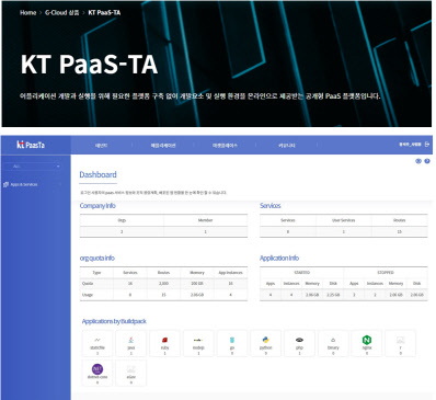 KT '파스-타' 서비스 화면